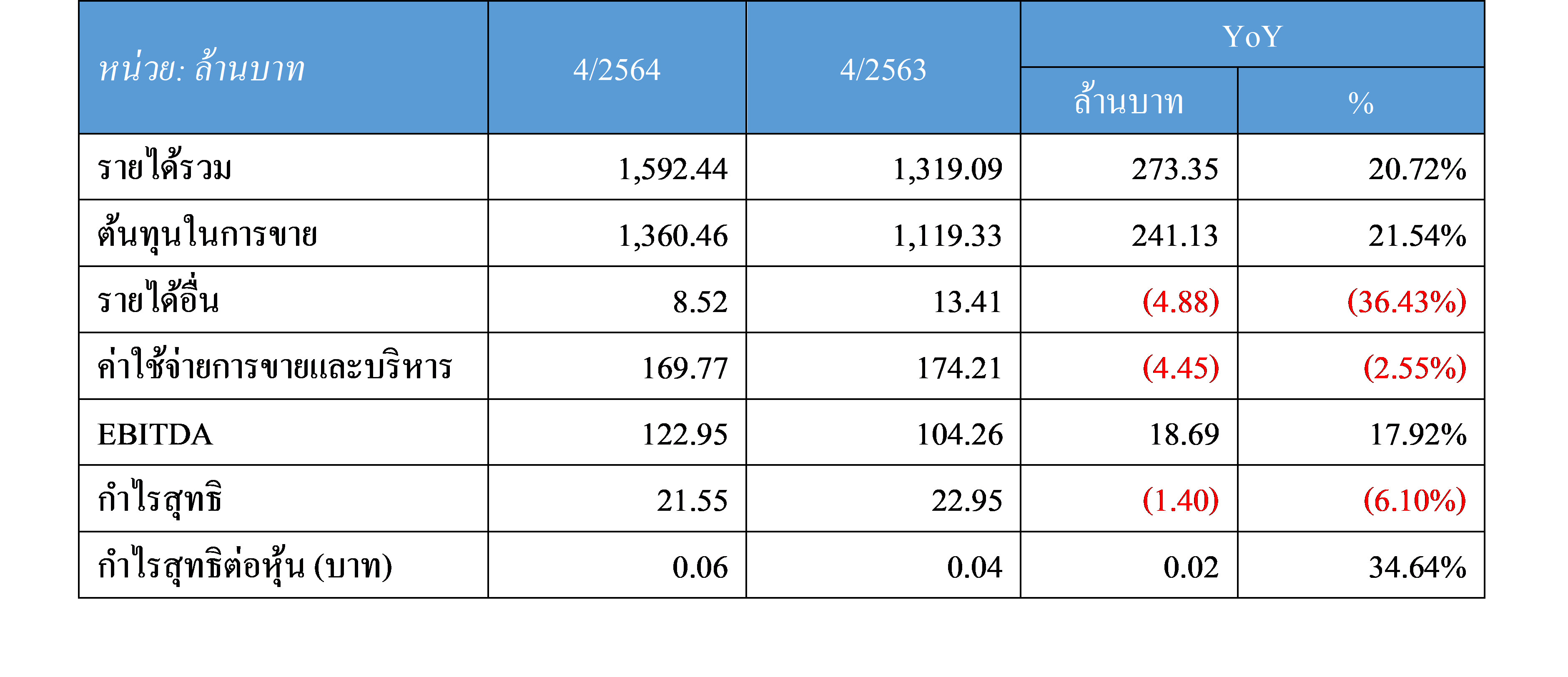 Q4 2021 table