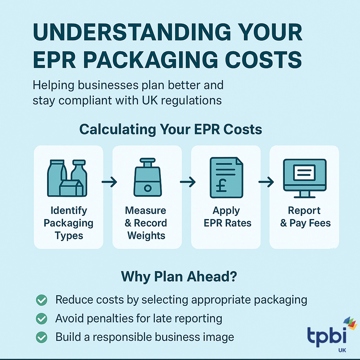 EPR Packaging Cost