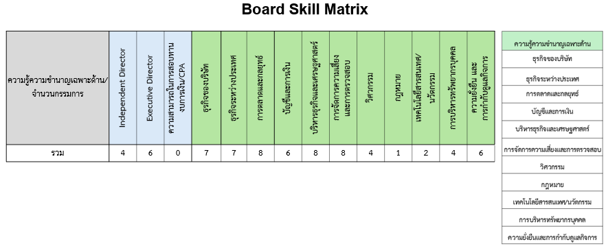 Skill Matrix TPBI 2024