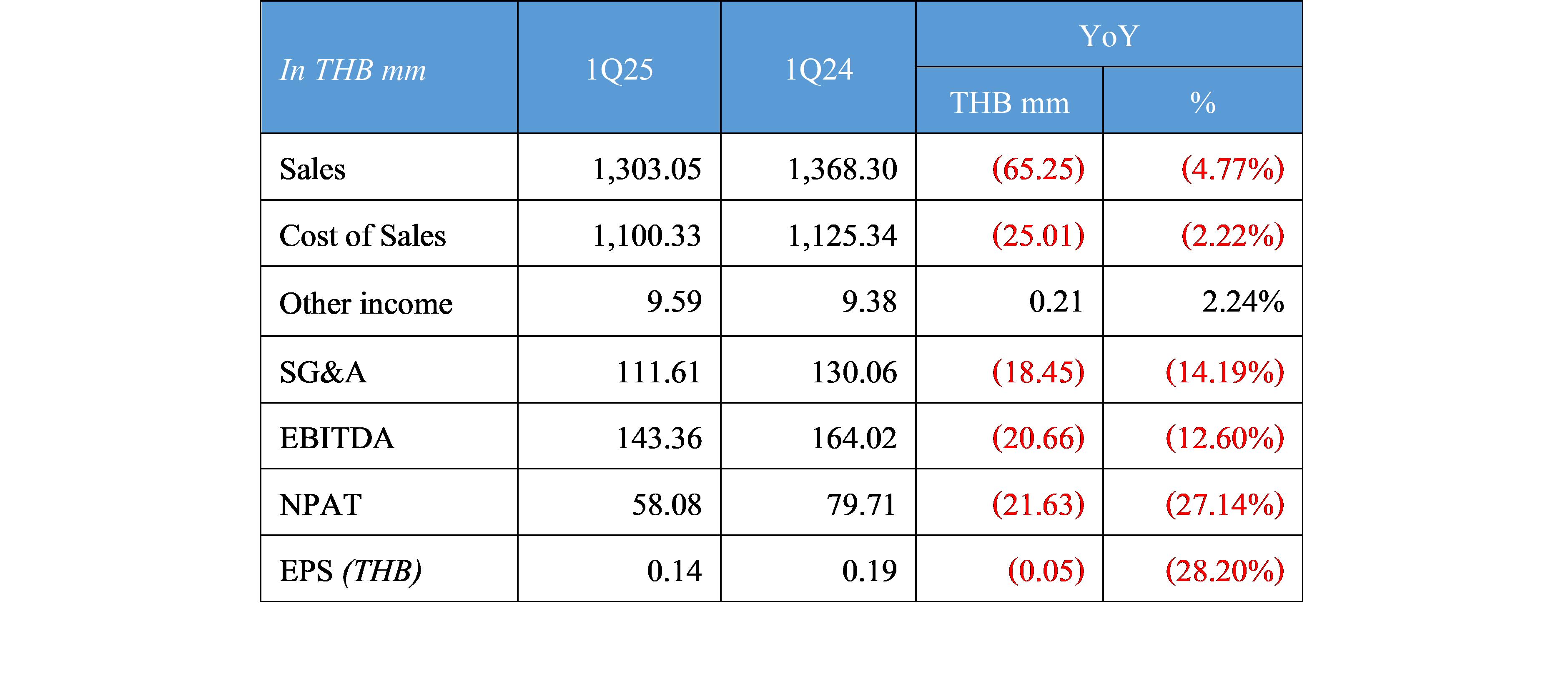 operatingQ12025en