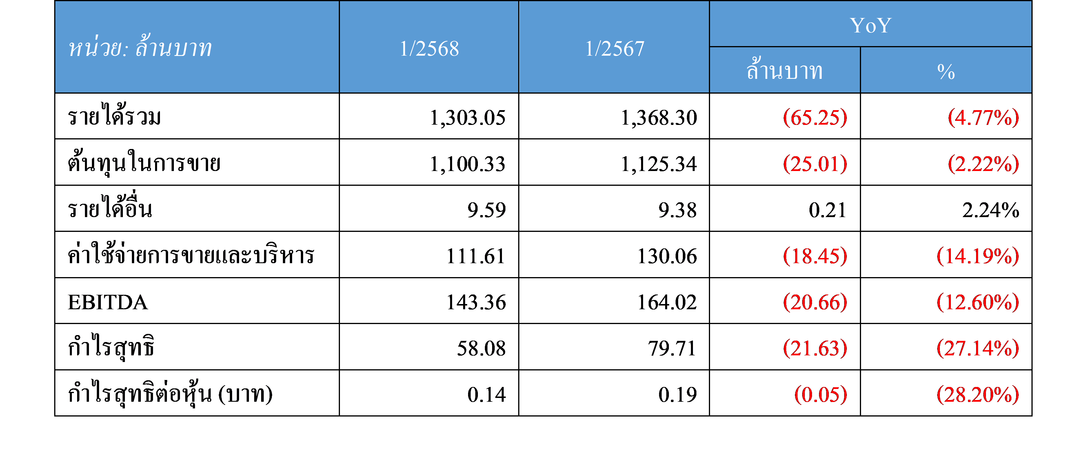operatingQ12025th