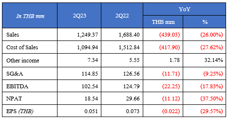 operatingQ22023en