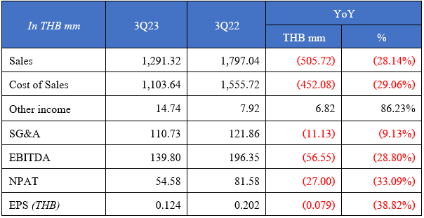 operatingQ32023en