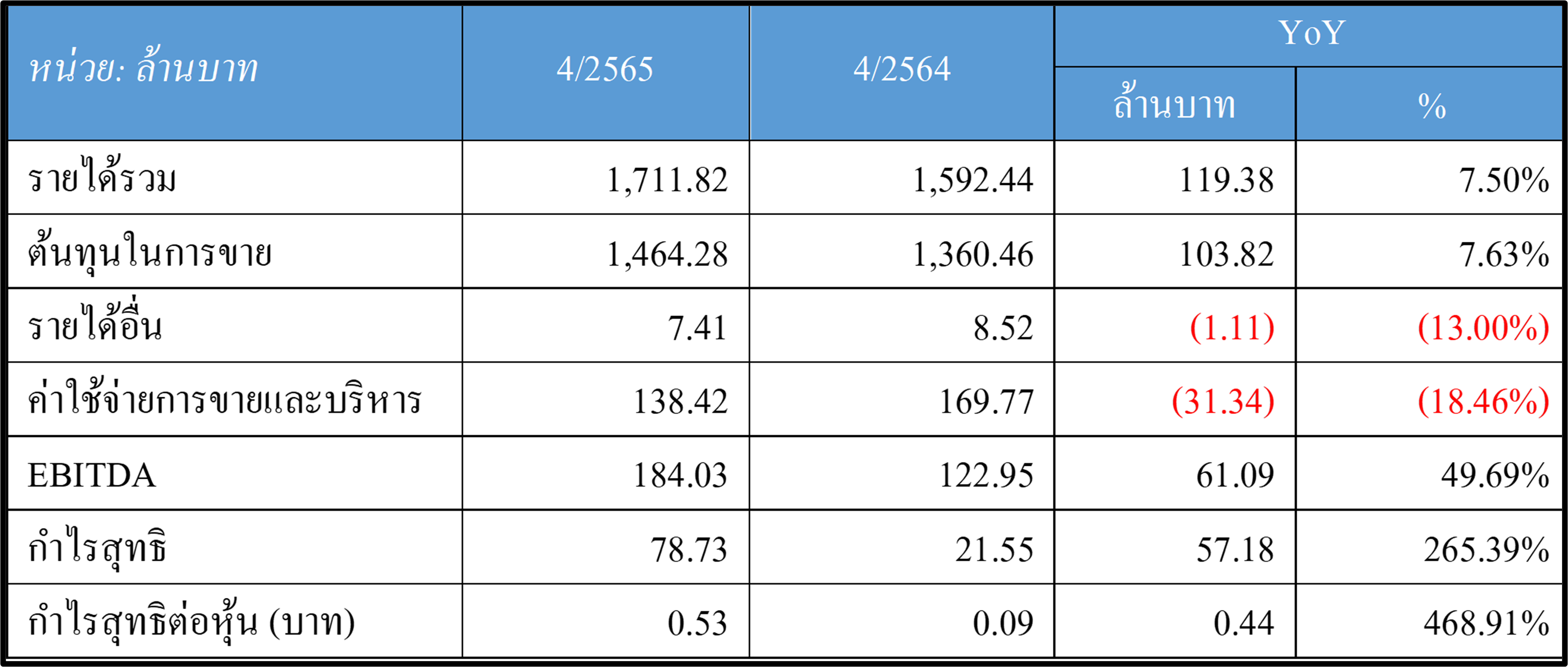 operatingQ42022th