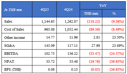 operatingQ42025en