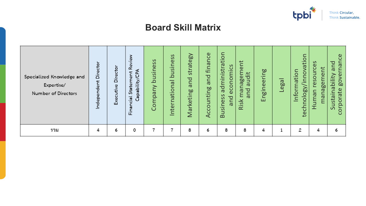 skill matrix