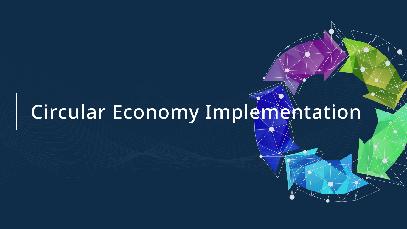 Circular Economy Implementation