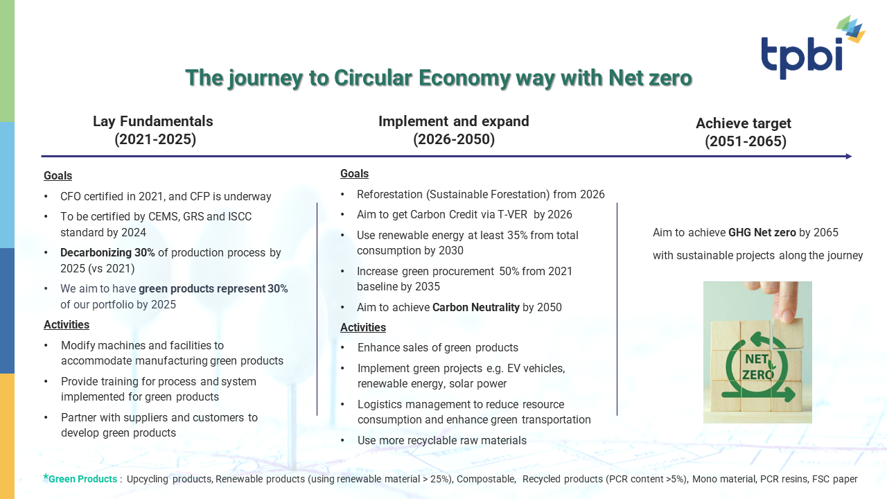 Slide3