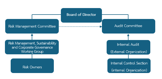 risk structure